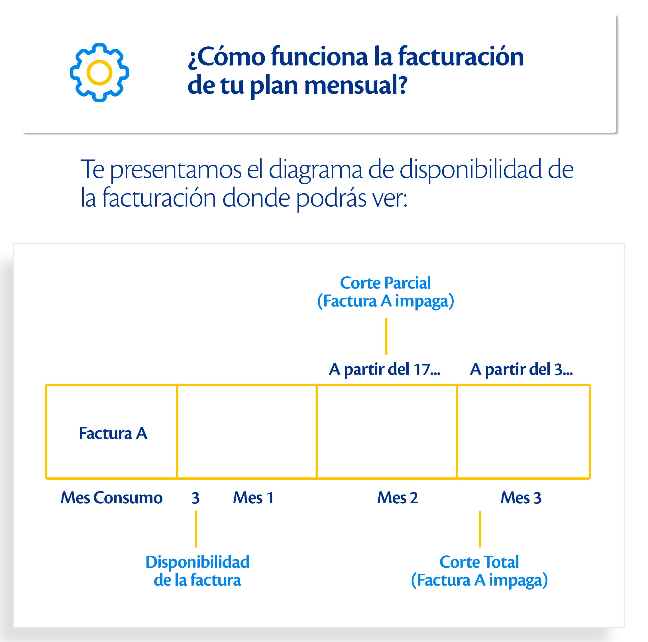 Conoce Tu Factura Tigo Post Pago Y La Facturación De Tu Plan Mensual Tigo Bolivia 0642