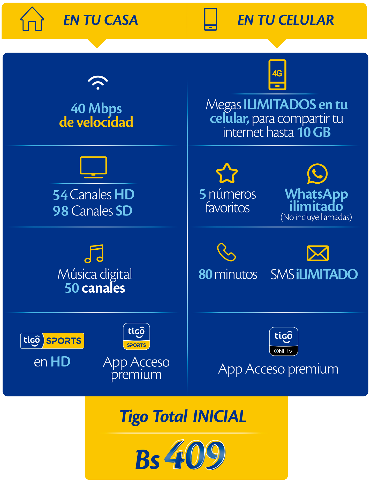 Disfruta Del Plan Tigo Total Inicial – Tigo Bolivia